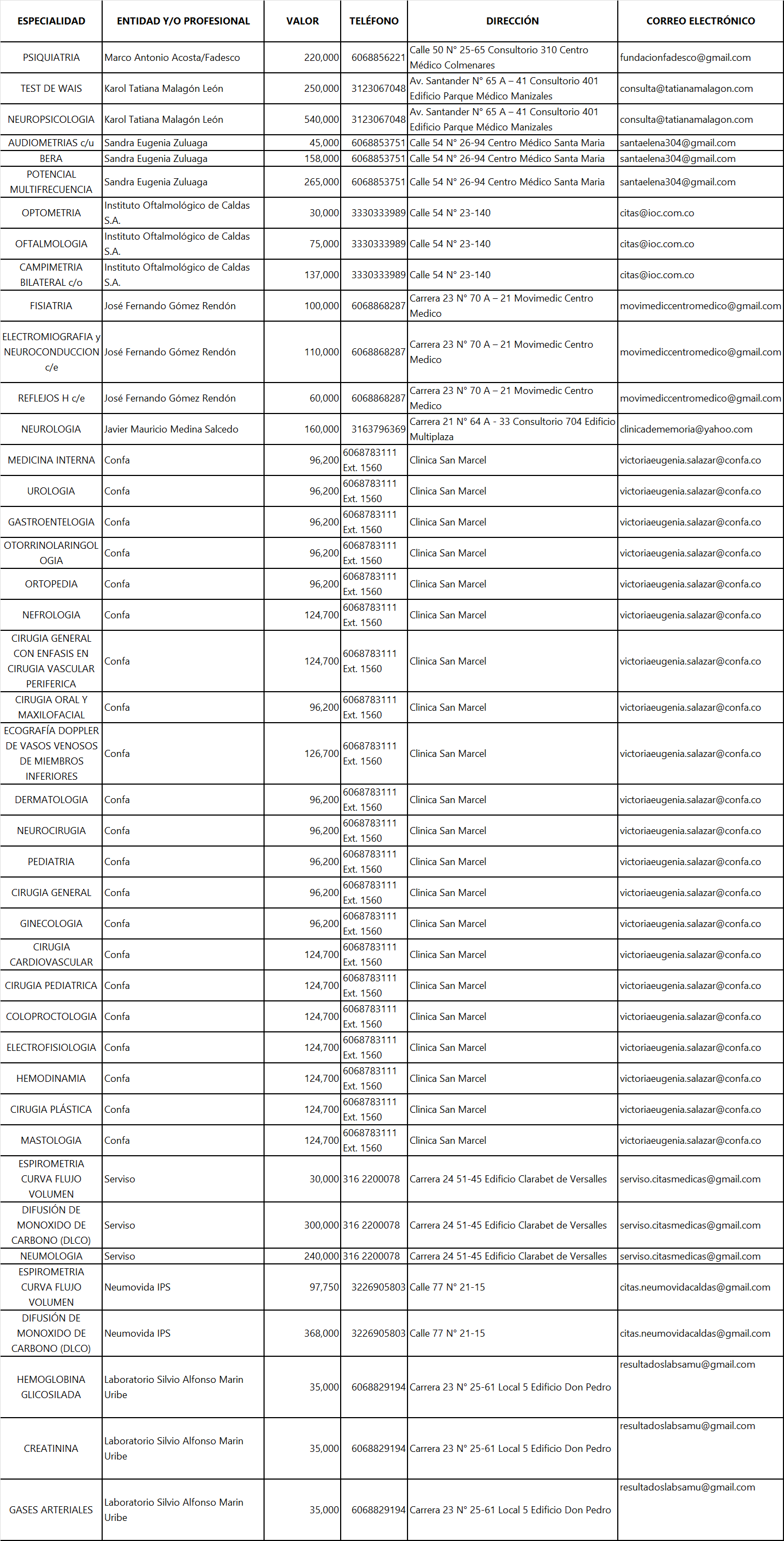 interconsultores